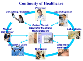Continuity of Healthcare