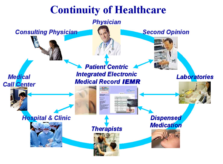 medXchangeyour global medical record